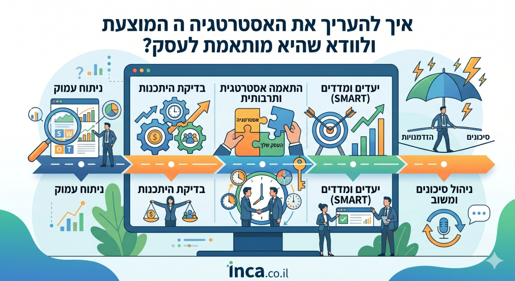 איך להעריך את האסטרטגיה המוצעת ולוודא שהיא מותאמת לעסק?