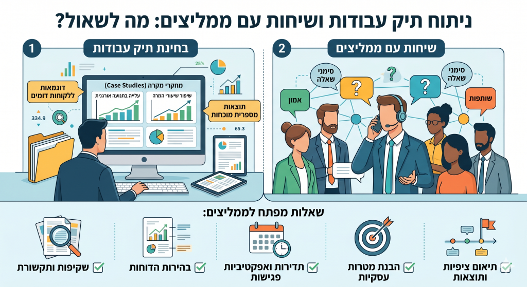 ניתוח תיק עבודות ושיחות עם ממליצים: מה לשאול?