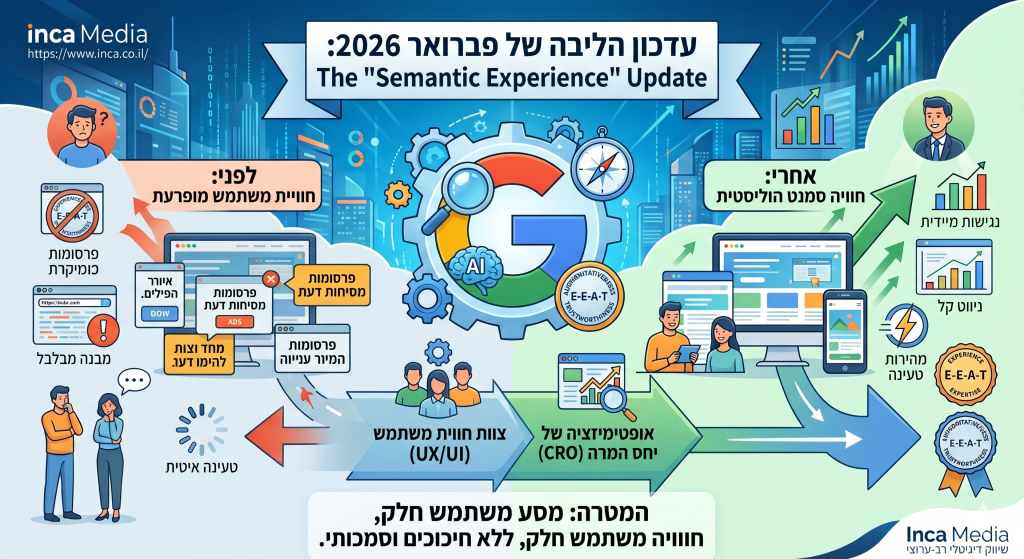 עדכון הליבה של פברואר 2026: The "Semantic Experience" Update