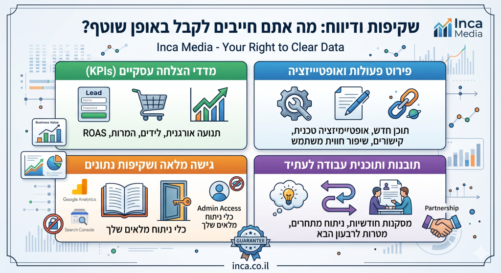 שקיפות ודיווח: מה אתם חייבים לקבל מהחברה באופן שוטף?