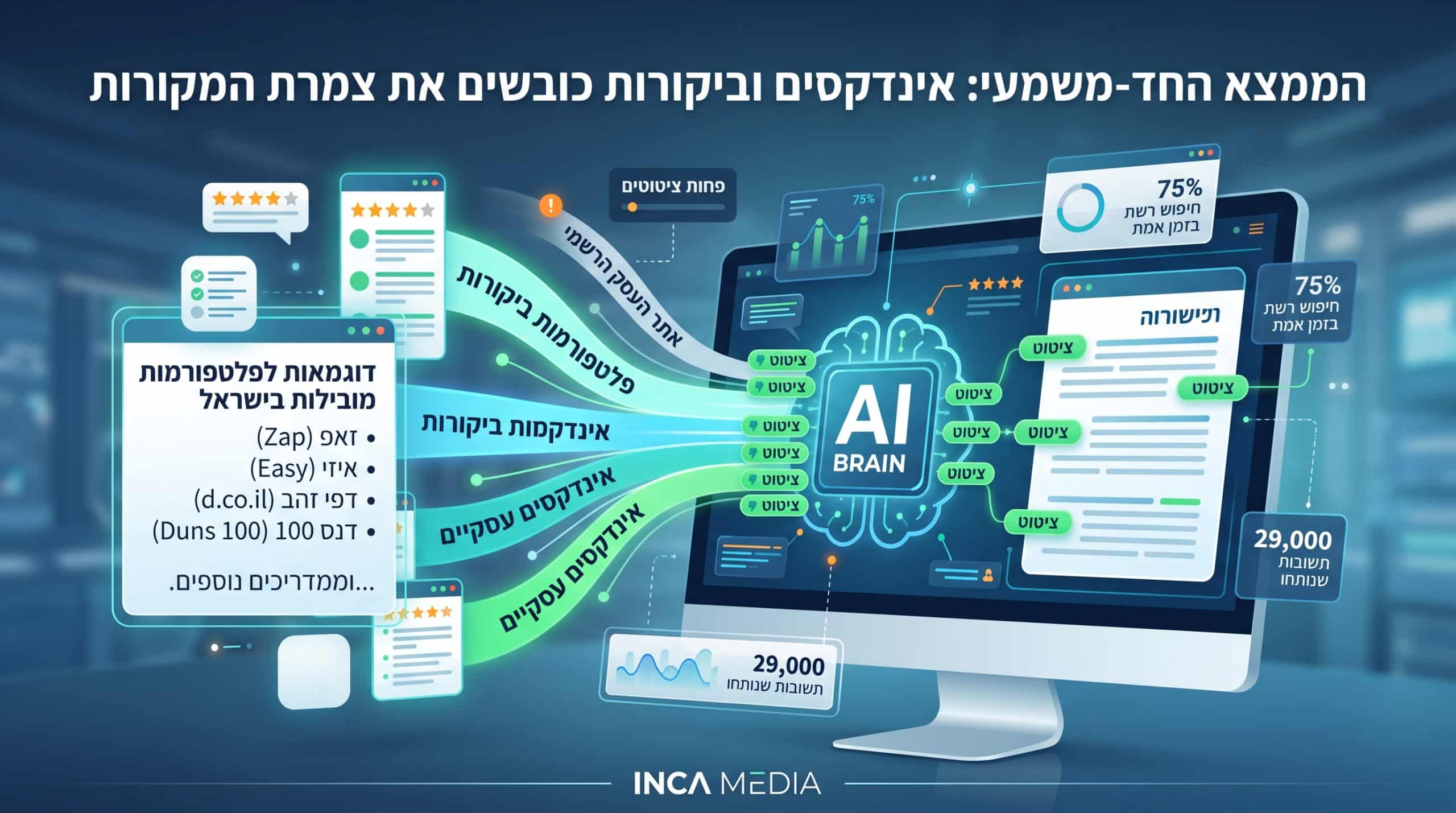 הממצא המפתיע על אתרי המדריכים שכל מנהל שיווק חייב להכיר